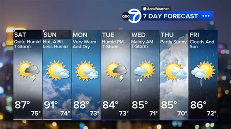 Long Island 14 Day Extended Forecast. . New york 30 day forecast
